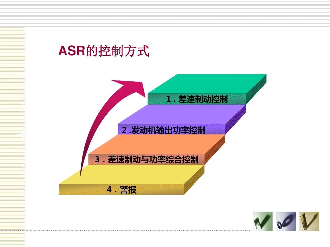 汽车底盘电控概述的图37