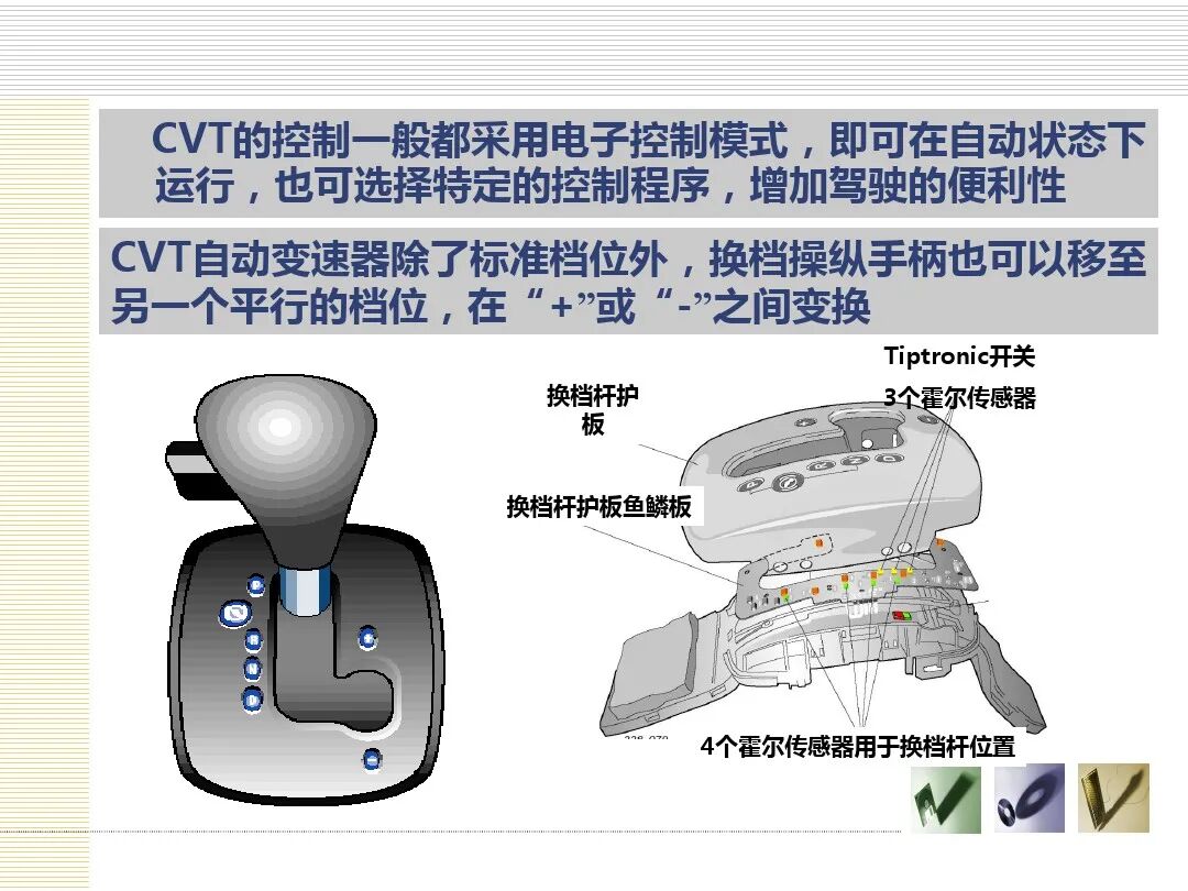 汽车底盘电控概述的图24