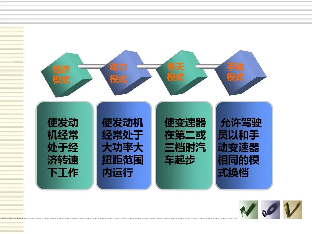 汽车底盘电控概述的图14