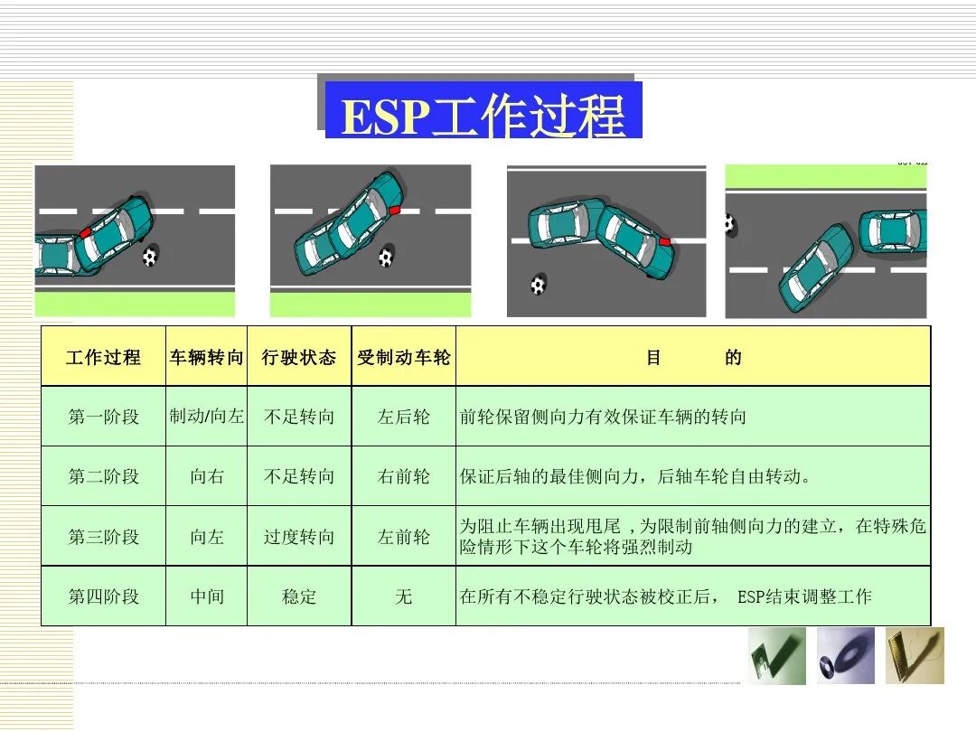 汽车底盘电控概述的图59