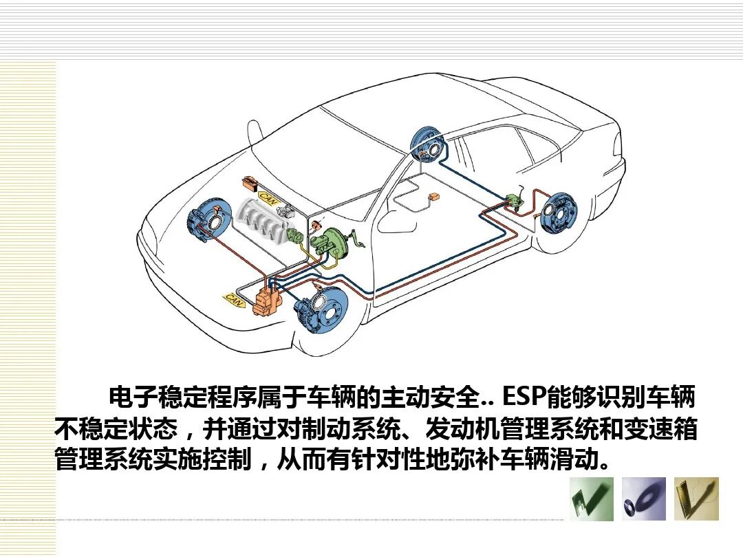 汽车底盘电控概述的图50