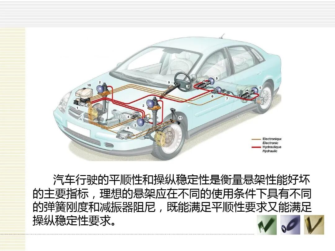 汽车底盘电控概述的图41