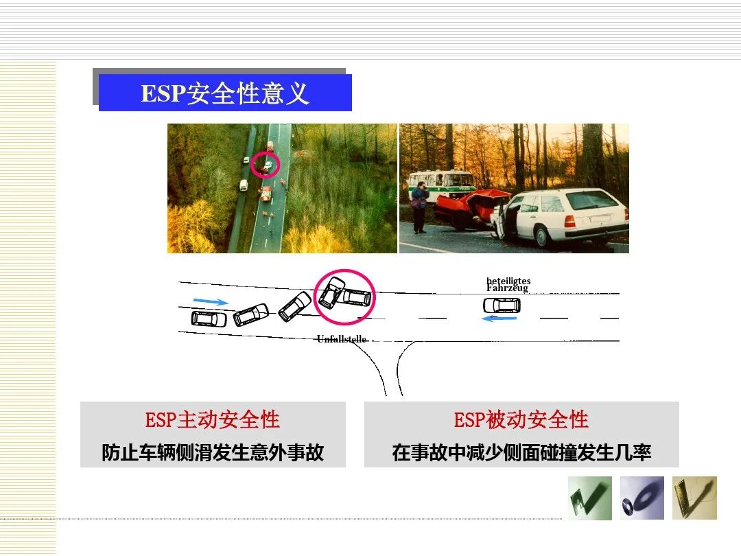 汽车底盘电控概述的图52