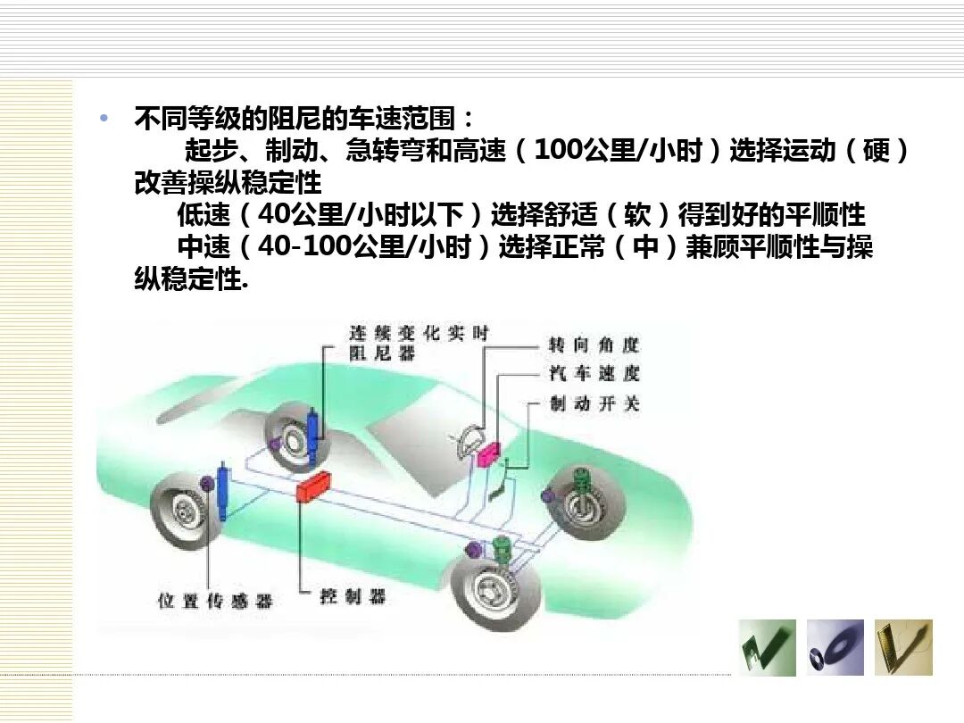 汽车底盘电控概述的图44