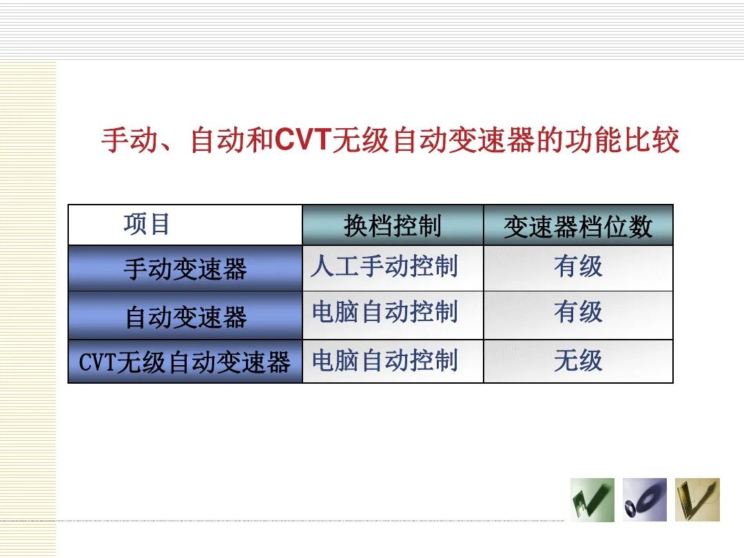汽车底盘电控概述的图25