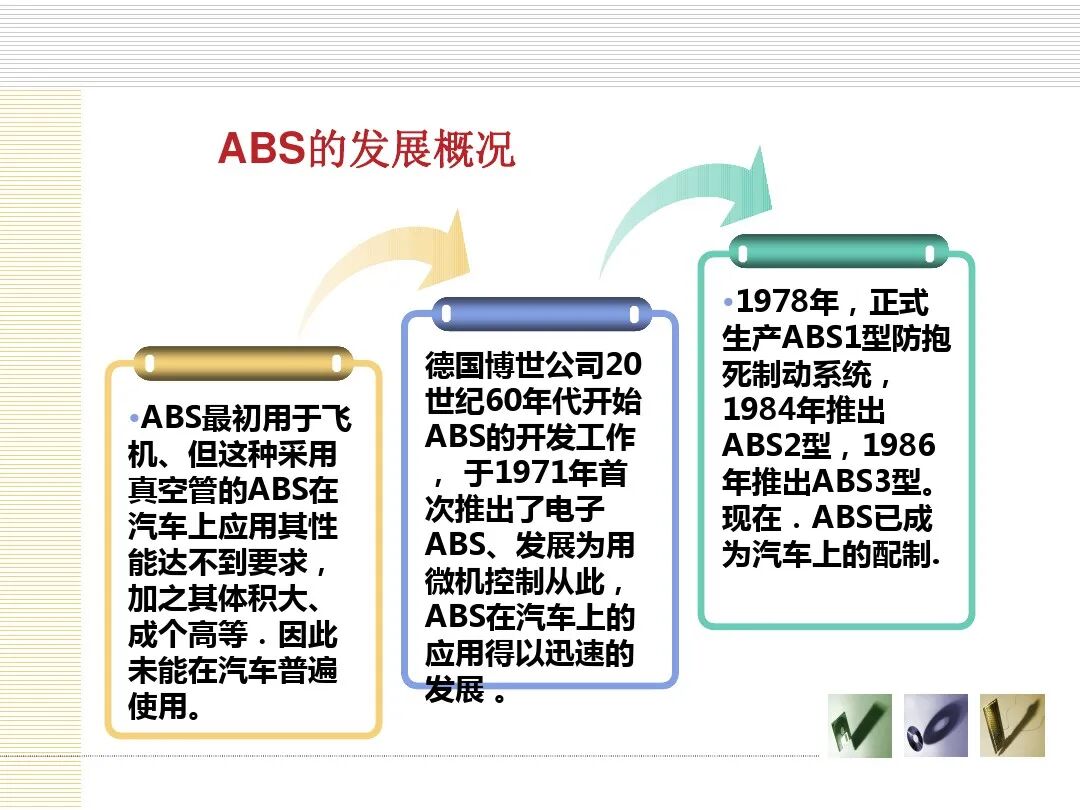 汽车底盘电控概述的图31