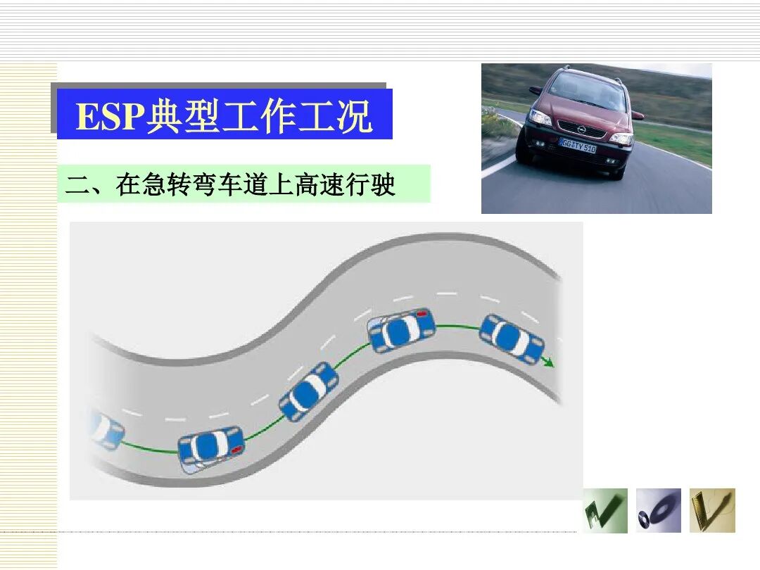 汽车底盘电控概述的图55