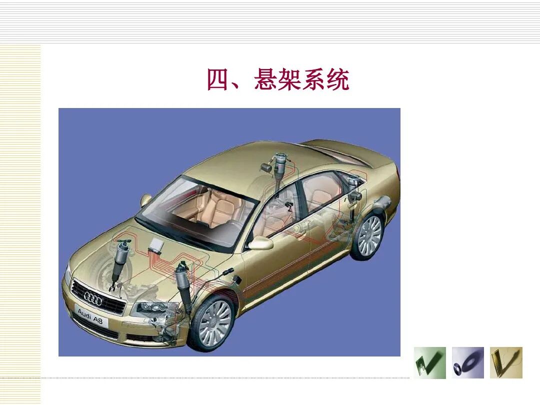 汽车底盘电控概述的图39