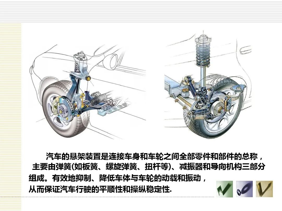 汽车底盘电控概述的图40
