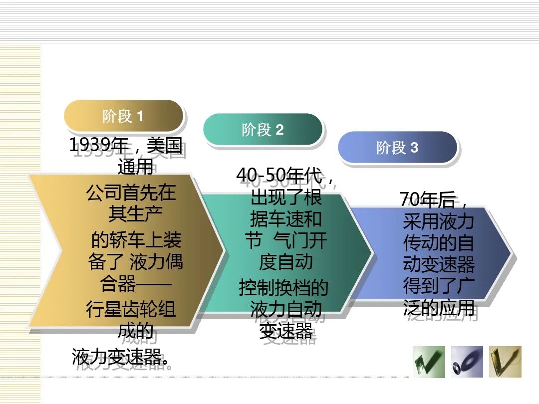 汽车底盘电控概述的图7