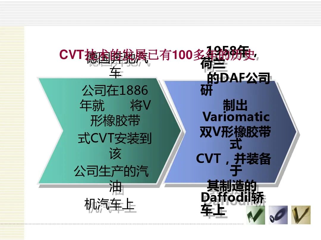 汽车底盘电控概述的图20