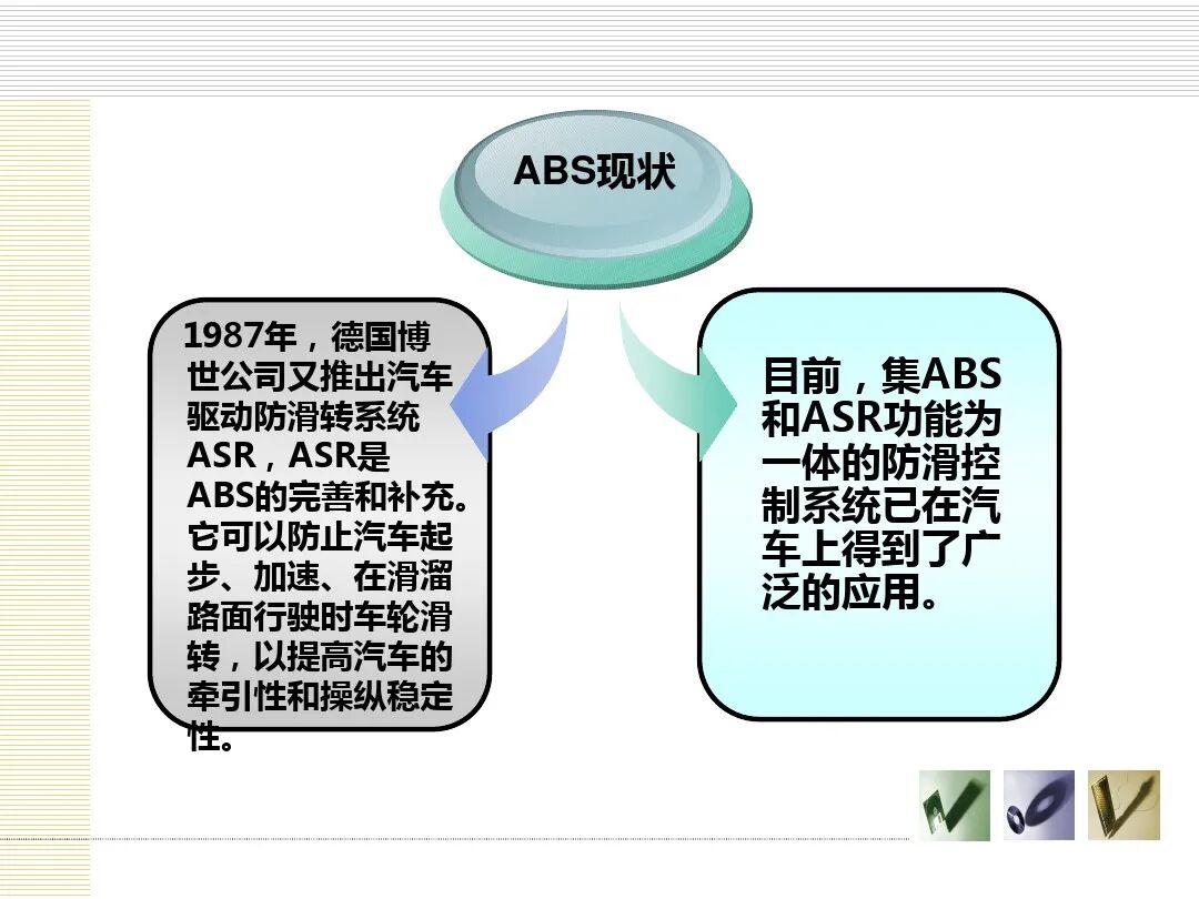 汽车底盘电控概述的图32