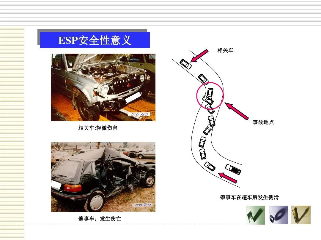 汽车底盘电控概述的图53