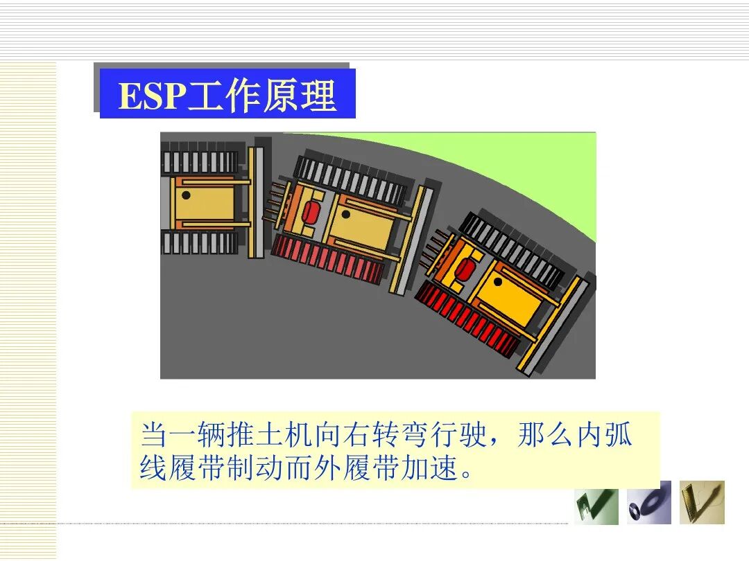 汽车底盘电控概述的图57