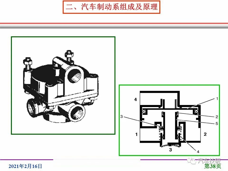 制动系培训讲义