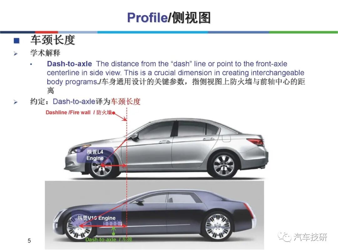汽车内外饰产品设计图解的图5