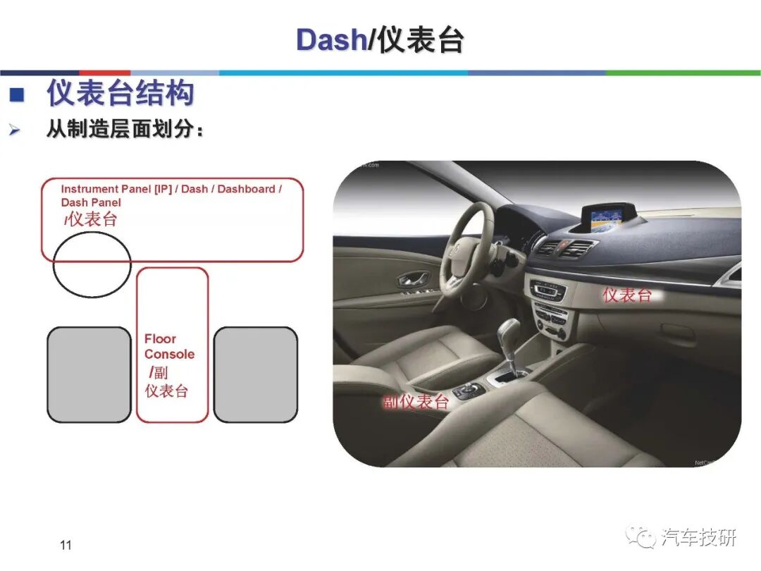 汽车内外饰产品设计图解的图11