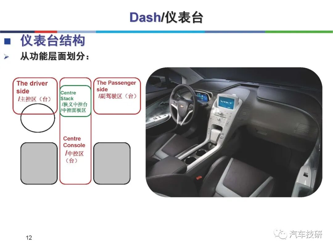 汽车内外饰产品设计图解的图12