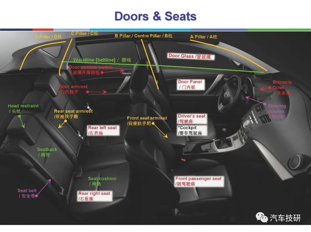 汽车内外饰产品设计图解的图15