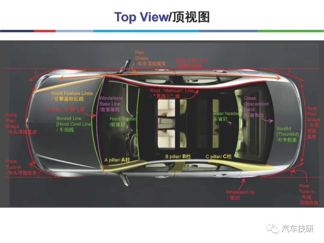 汽车内外饰产品设计图解的图9