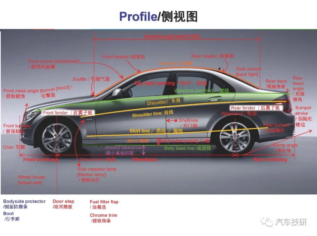 汽车内外饰产品设计图解的图2
