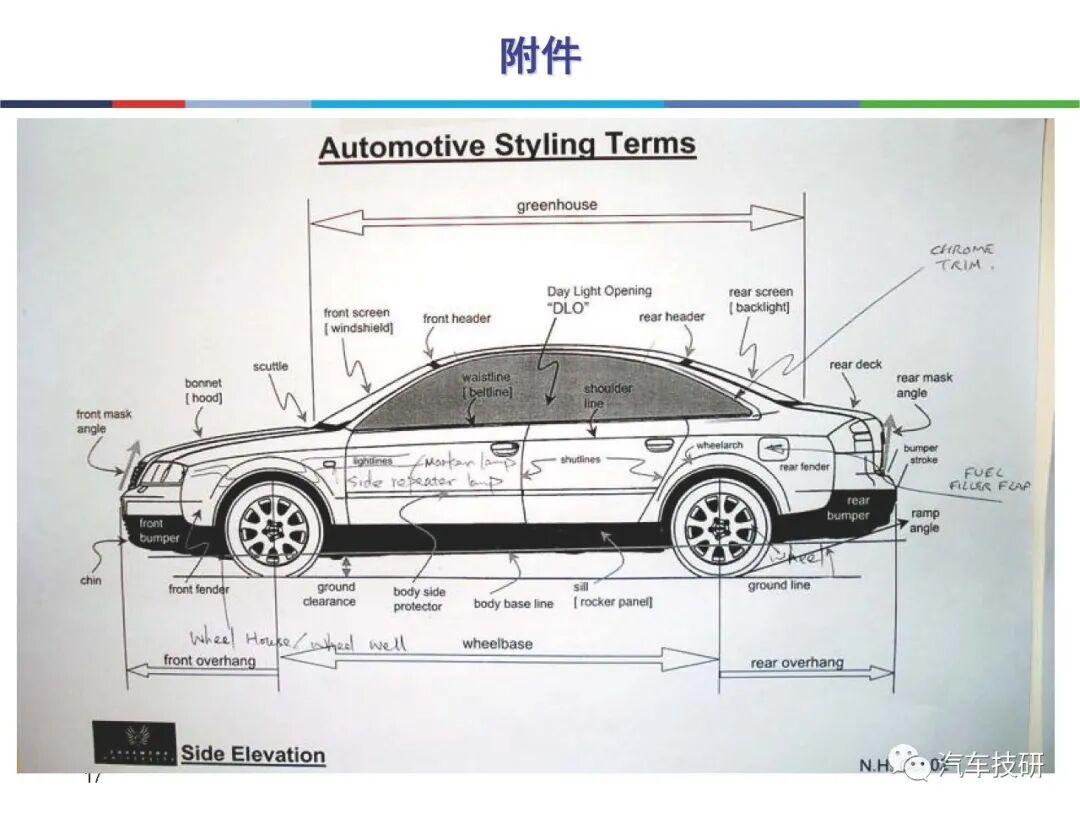 汽车内外饰产品设计图解的图17