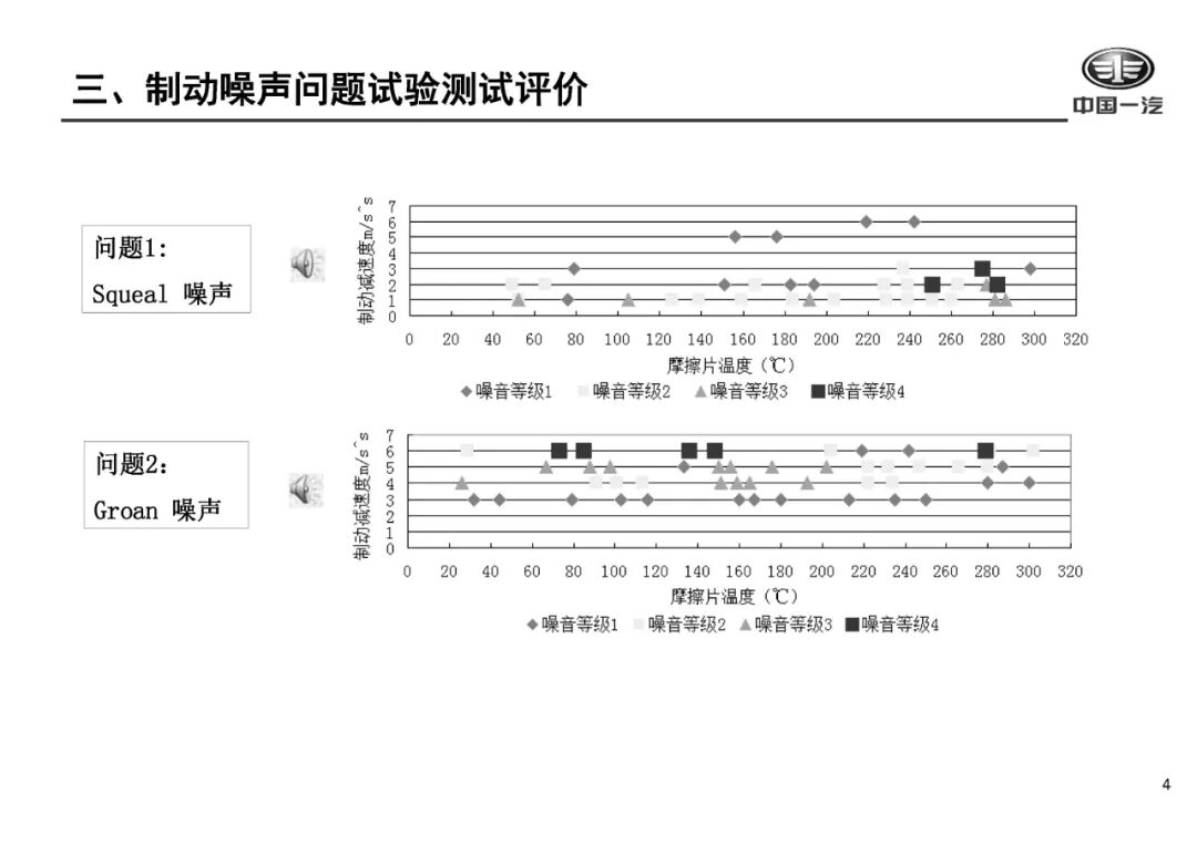 【技研】汽車制動NVH控制的圖3