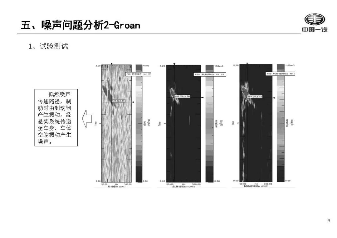 【技研】汽車制動NVH控制的圖8