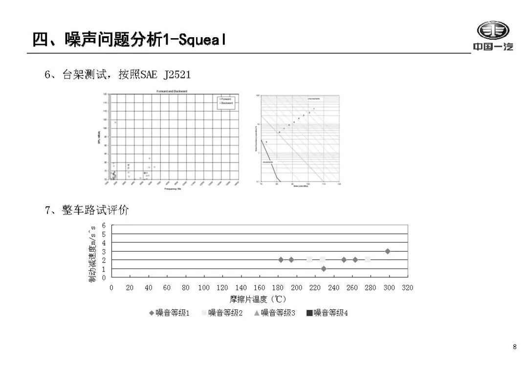 【技研】汽車制動NVH控制的圖7