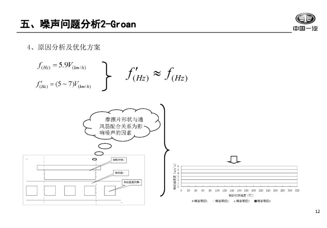 【技研】汽車制動NVH控制的圖11