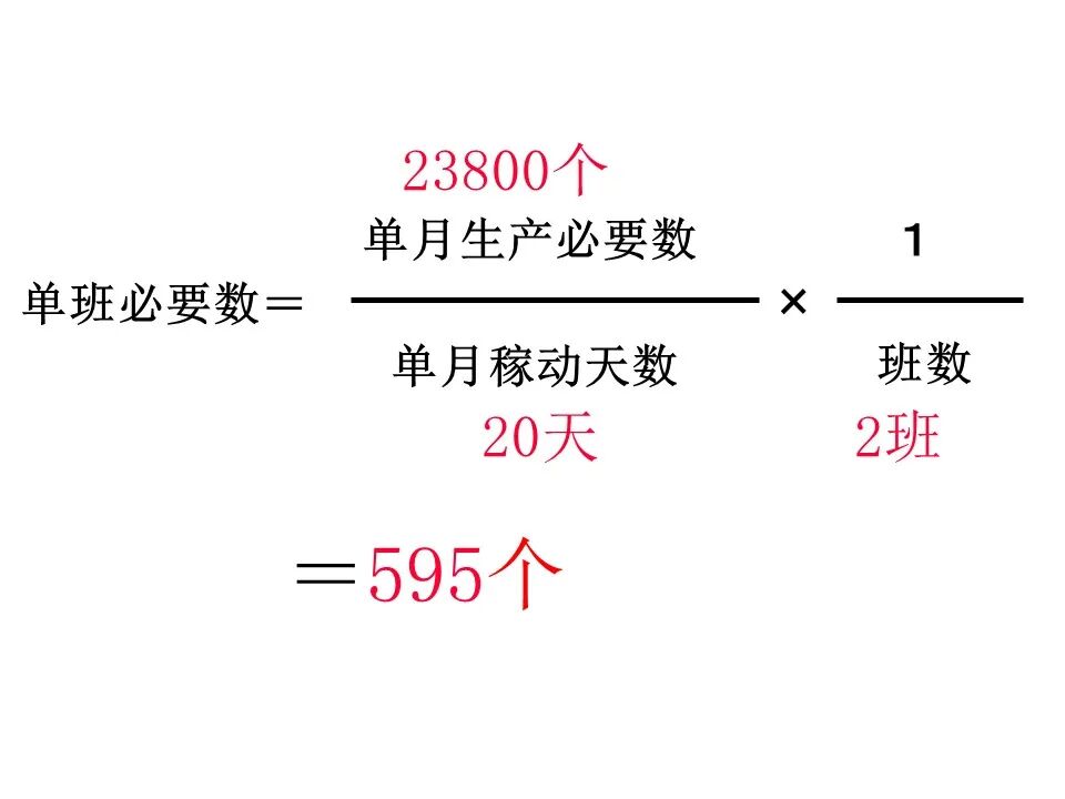 丰田生产方式及作业改善