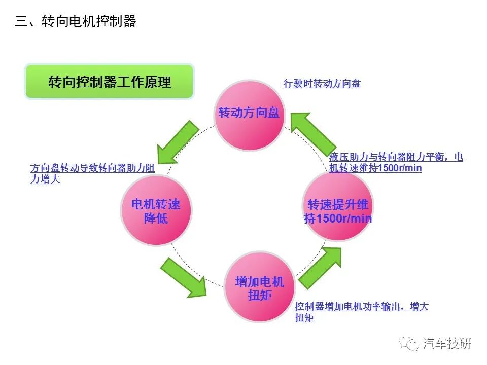 電動車電機電控基本知識的圖12