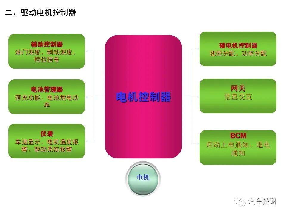 電動車電機電控基本知識的圖7