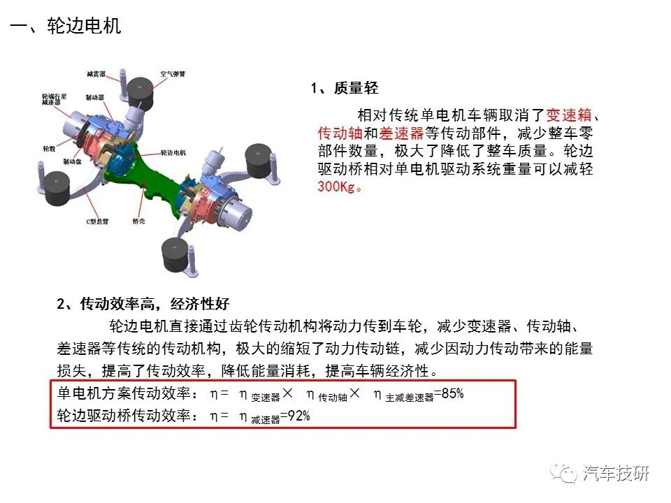 電動車電機電控基本知識的圖2