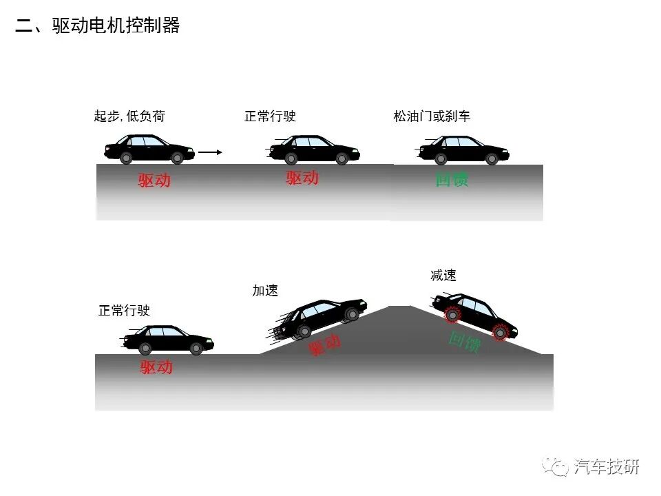 電動車電機電控基本知識的圖10