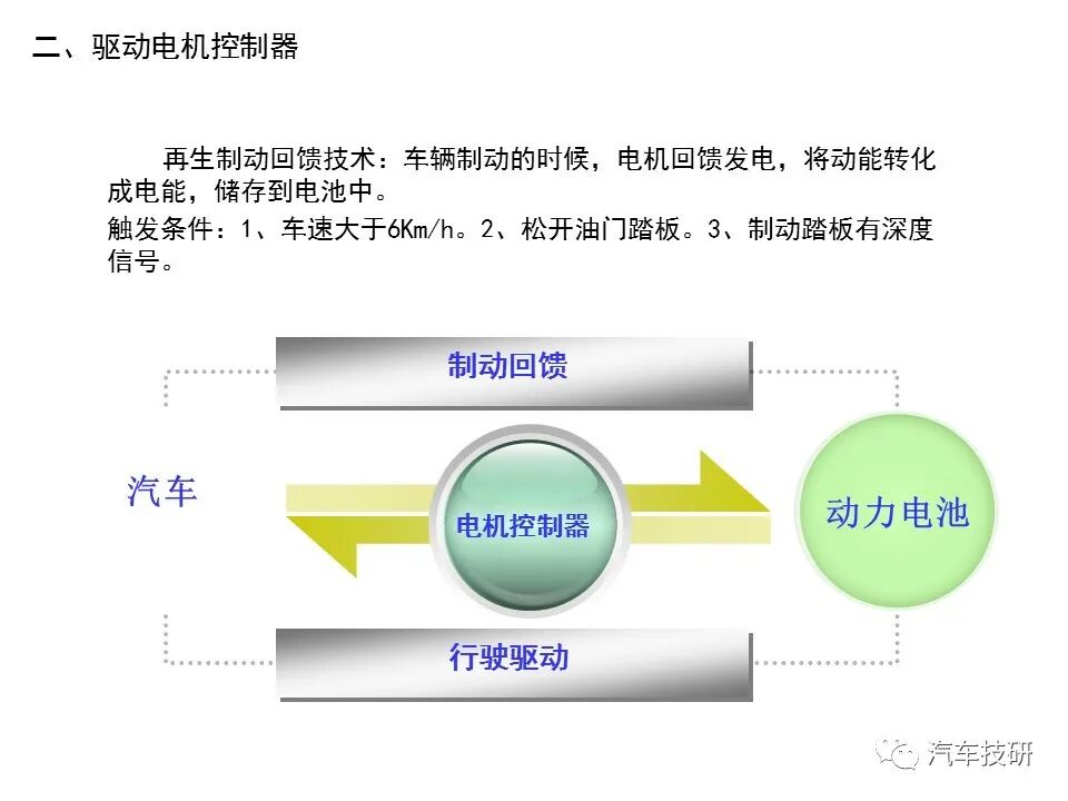 電動車電機電控基本知識的圖9