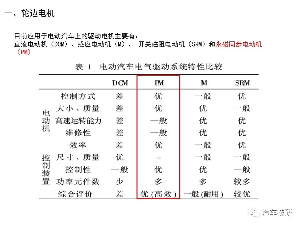 電動車電機電控基本知識的圖5