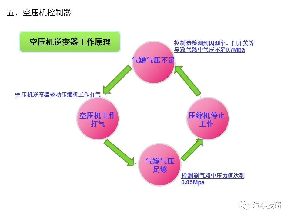 電動車電機電控基本知識的圖16