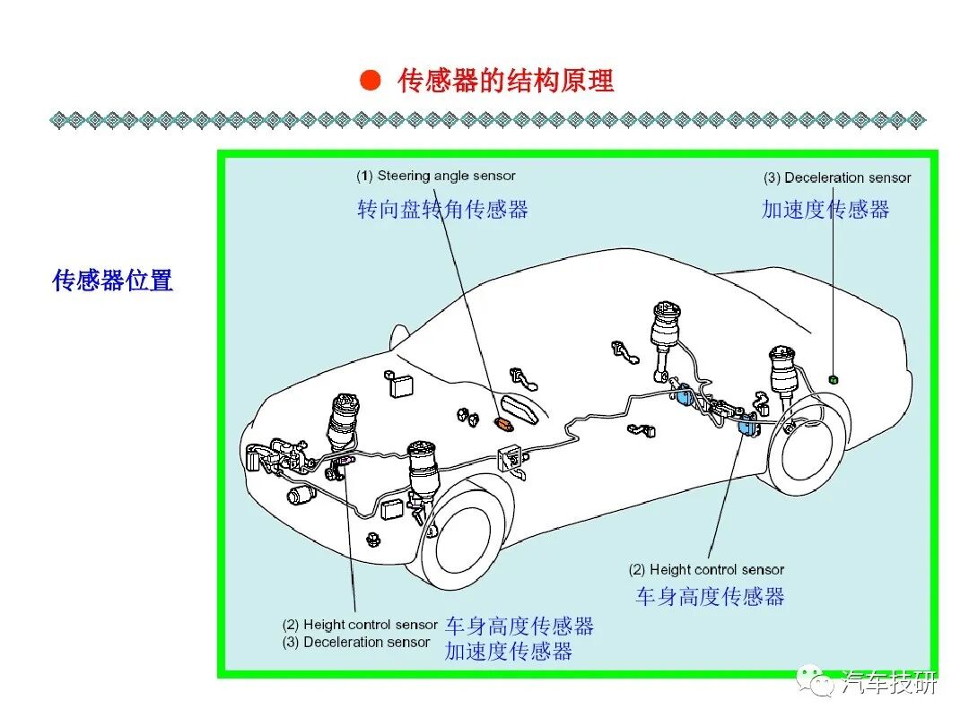 電控懸架系統(tǒng)組成的圖3