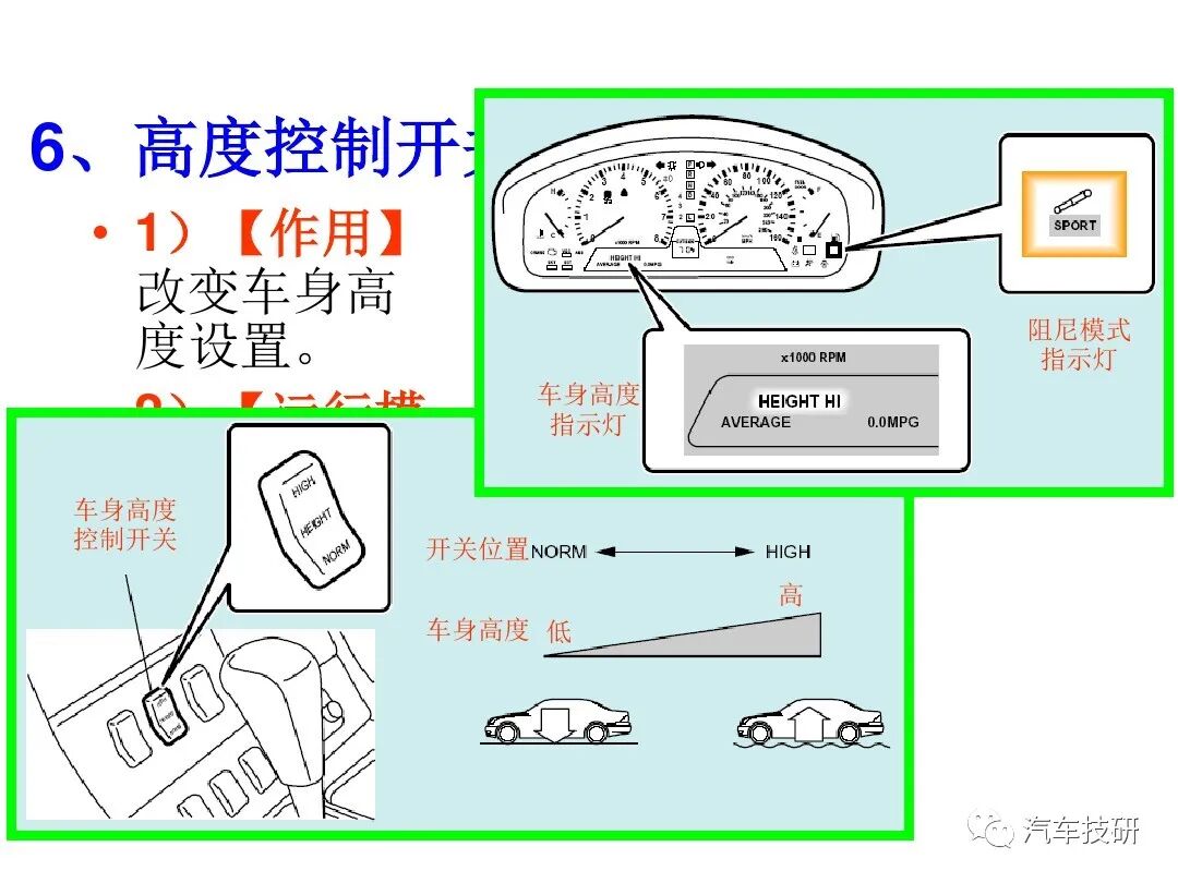 電控懸架系統(tǒng)組成的圖16
