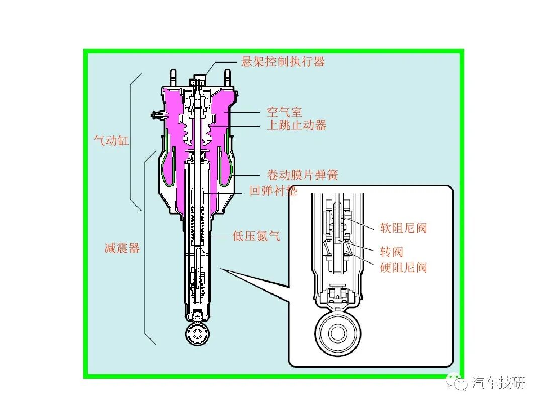 電控懸架系統(tǒng)組成的圖19