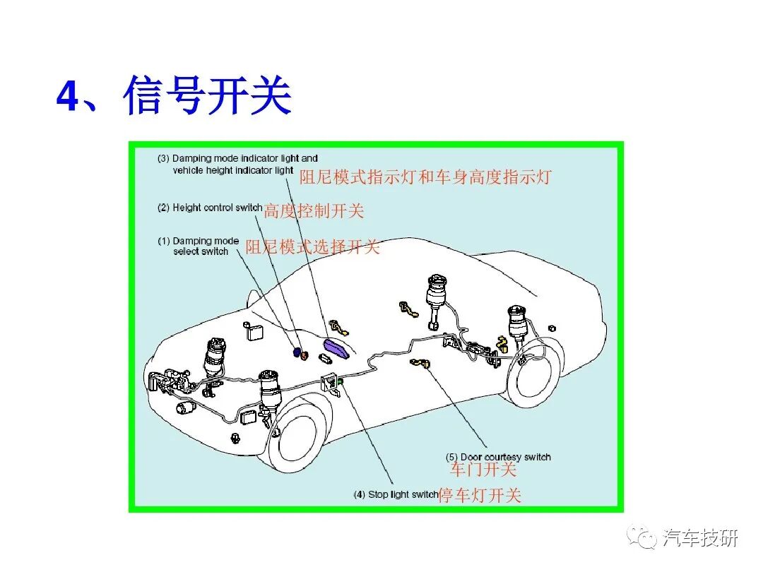 電控懸架系統(tǒng)組成的圖14