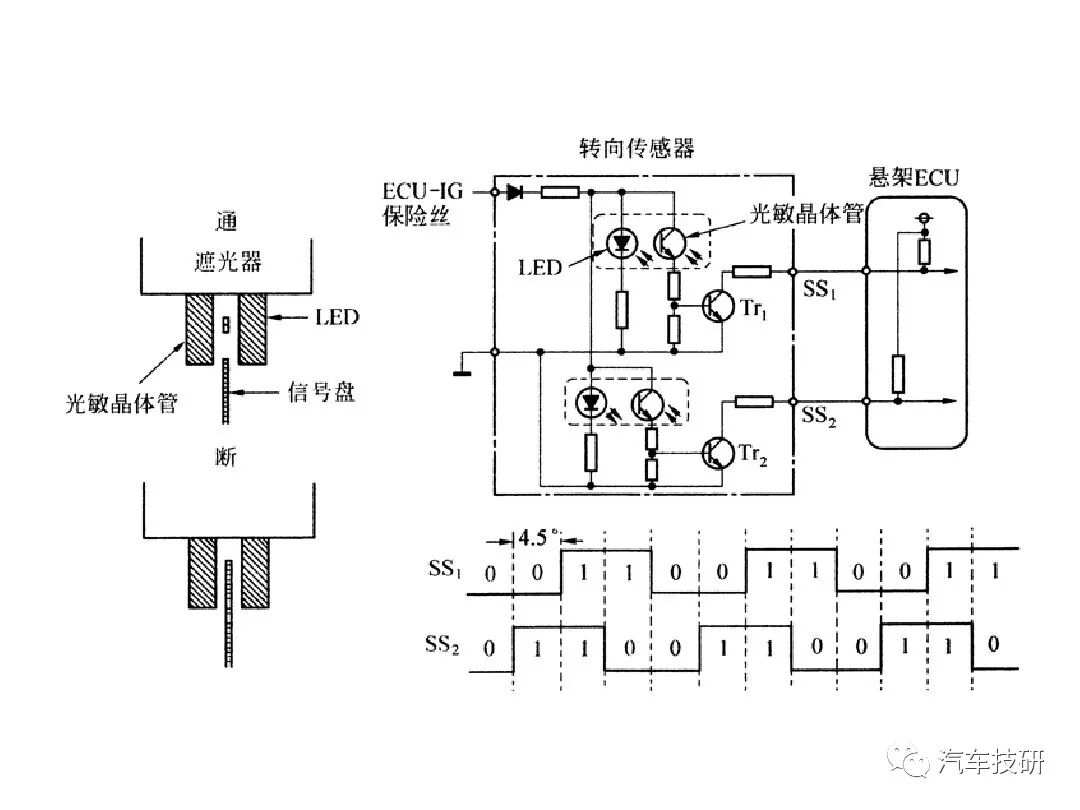 電控懸架系統(tǒng)組成的圖5