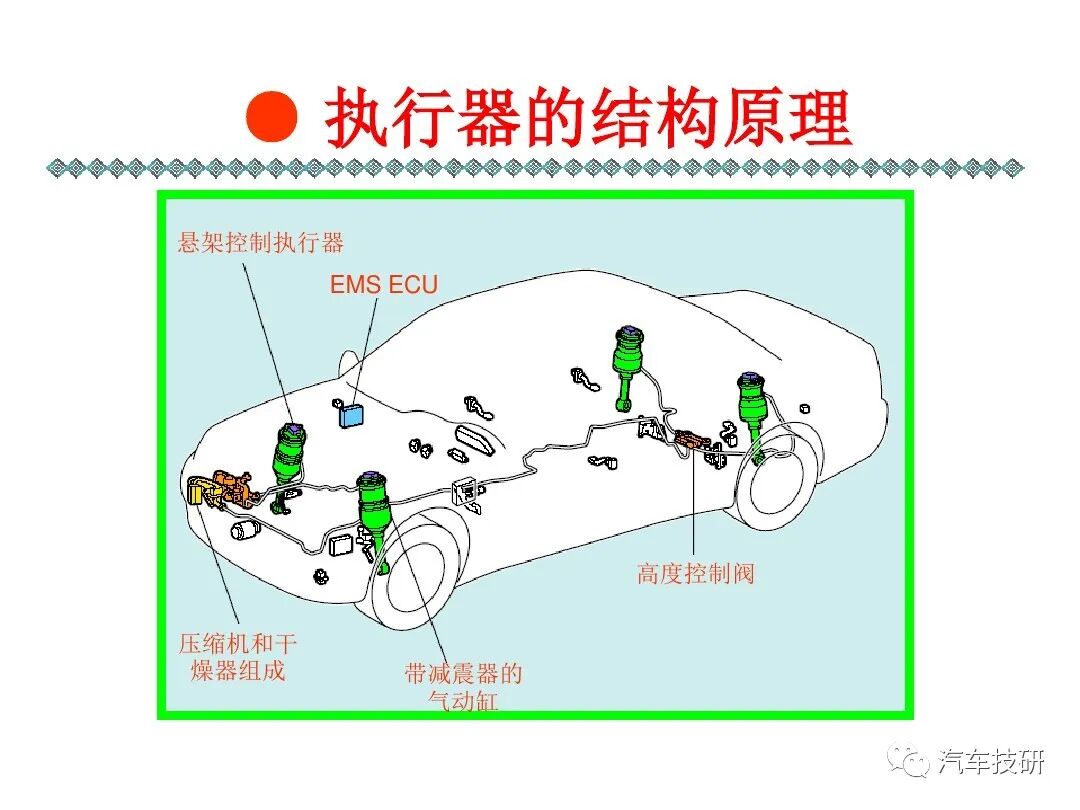 電控懸架系統(tǒng)組成的圖17