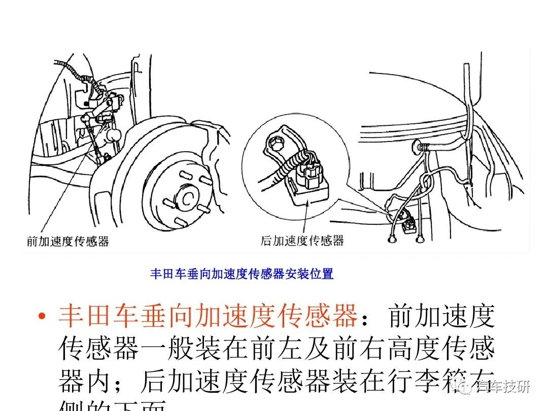 電控懸架系統(tǒng)組成的圖8