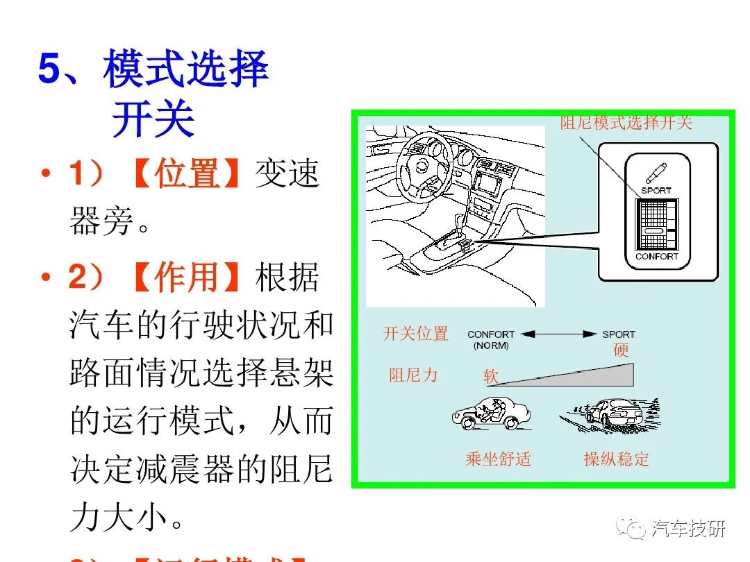 電控懸架系統(tǒng)組成的圖15