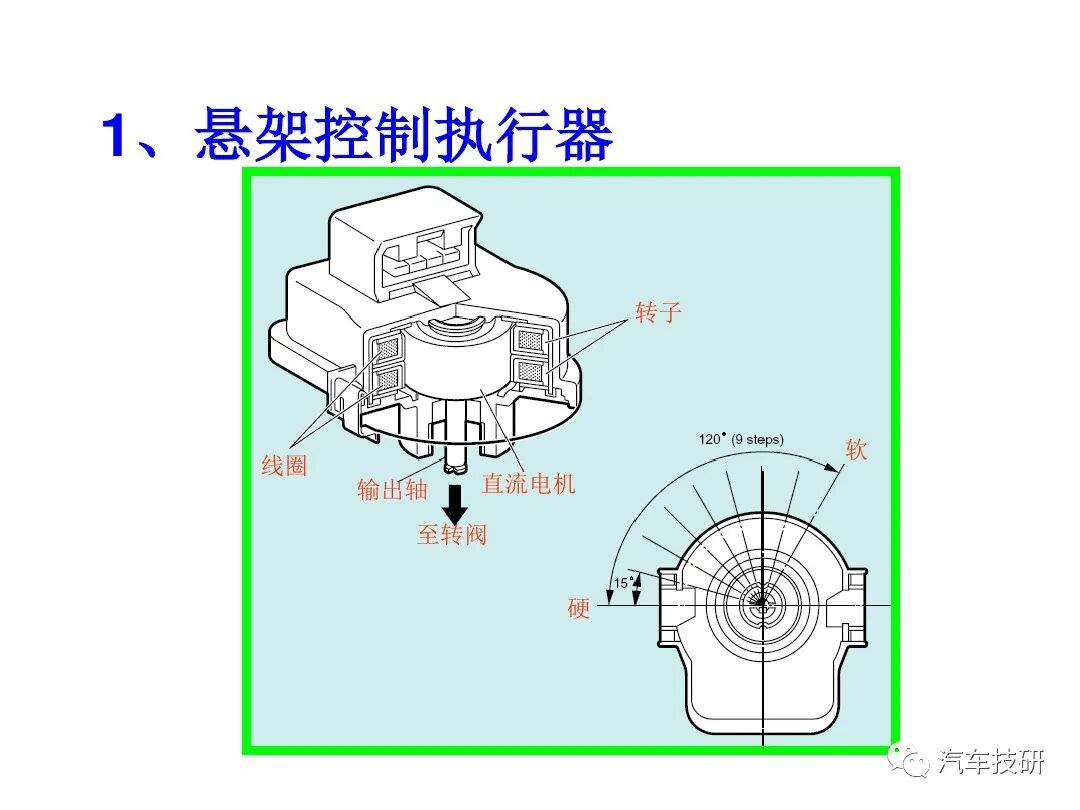 電控懸架系統(tǒng)組成的圖18