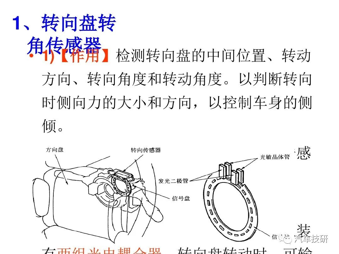 電控懸架系統(tǒng)組成的圖4