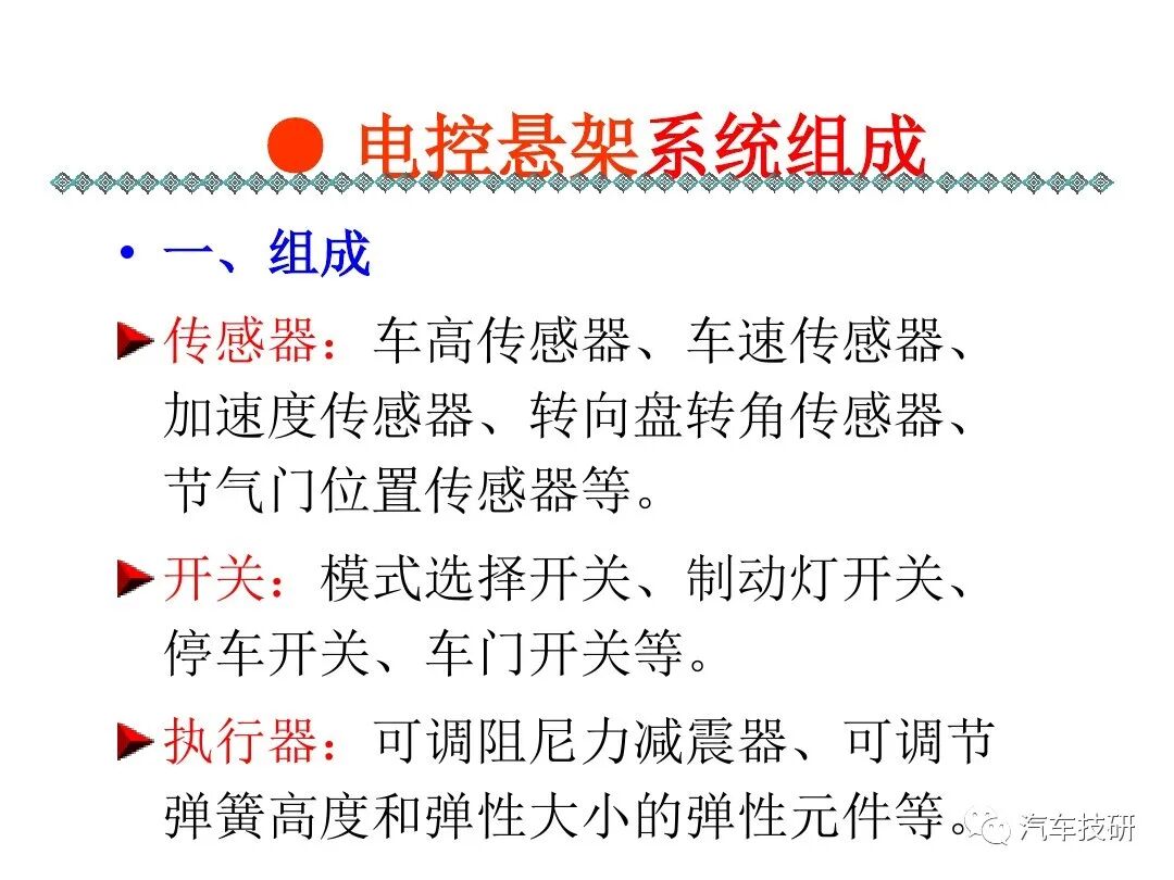 電控懸架系統(tǒng)組成的圖1