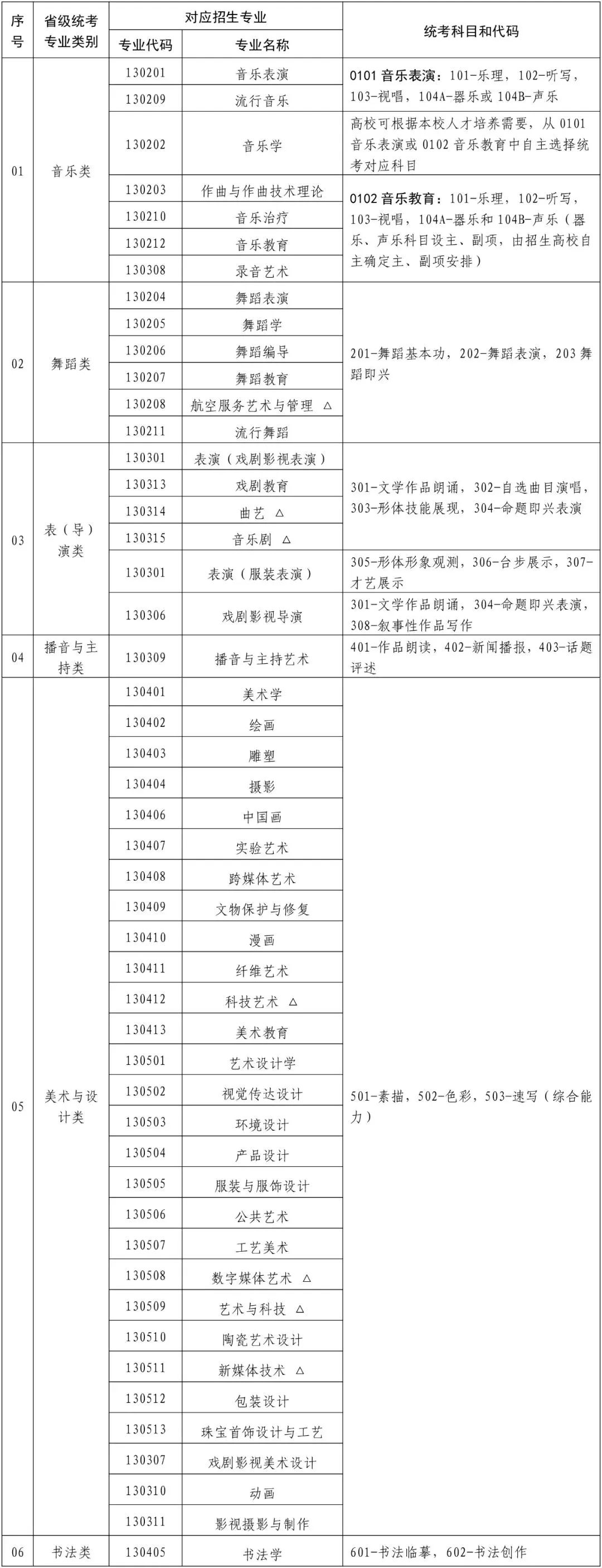 福建高考改革计算机有纳入高考吗_福建艺术生高考_福建艺术分数线